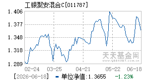 011787基金近期净值走势图
