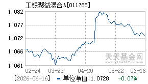 011788基金近期净值走势图