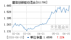011790基金近期净值走势图