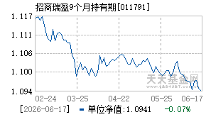 011791基金近期净值走势图