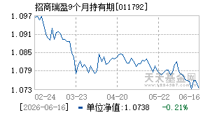 011792基金近期净值走势图