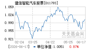 011793基金近期净值走势图