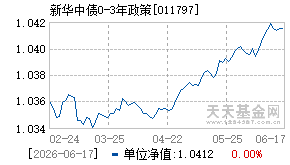 011797基金近期净值走势图