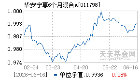 011798基金近期净值走势图
