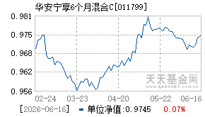 011799基金近期净值走势图