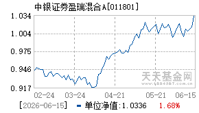 011801基金近期净值走势图