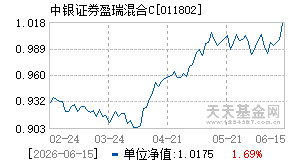 011802基金近期净值走势图