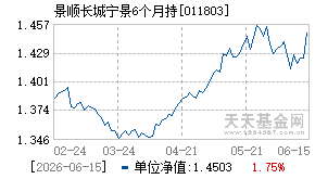 011803基金近期净值走势图