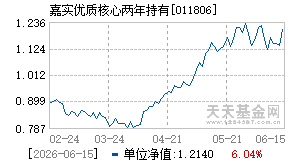 011806基金近期净值走势图