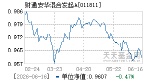 011811基金近期净值走势图