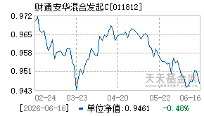 011812基金近期净值走势图