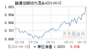 011813基金近期净值走势图