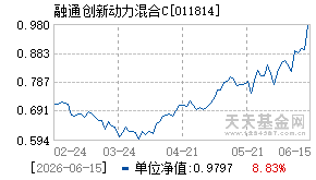 011814基金近期净值走势图