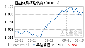 011815基金近期净值走势图