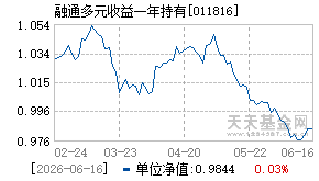 011816基金近期净值走势图