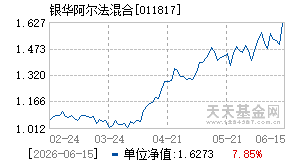 011817基金近期净值走势图