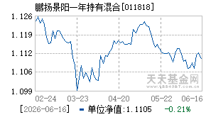 011818基金近期净值走势图