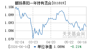 011819基金近期净值走势图