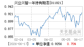 011821基金近期净值走势图