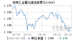011824基金近期净值走势图