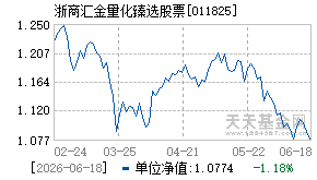 011825基金近期净值走势图