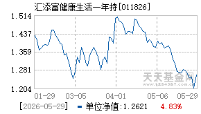 011826基金近期净值走势图