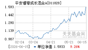 011828基金近期净值走势图