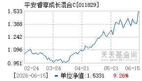011829基金近期净值走势图