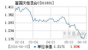 011831基金近期净值走势图