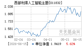 011832基金近期净值走势图