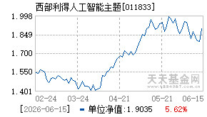 011833基金近期净值走势图