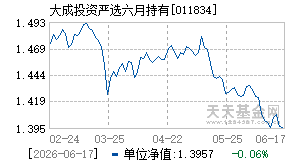 011834基金近期净值走势图