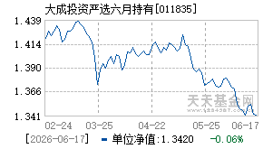011835基金近期净值走势图