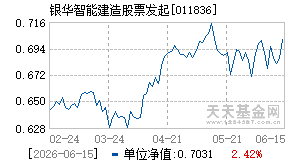 011836基金近期净值走势图