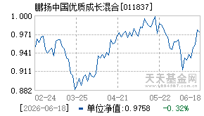 011837基金近期净值走势图