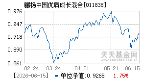 011838基金近期净值走势图