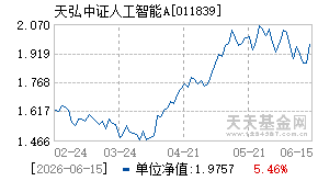 011839基金近期净值走势图
