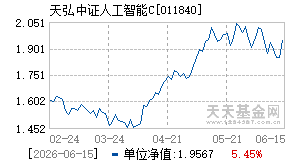 011840基金近期净值走势图