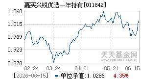 011842基金近期净值走势图