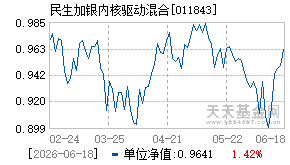 011843基金近期净值走势图