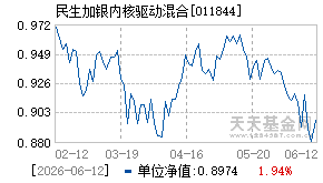 011844基金近期净值走势图