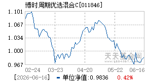 011846基金近期净值走势图