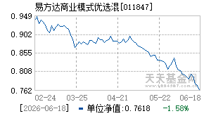 011847基金近期净值走势图