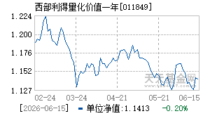 011849基金近期净值走势图