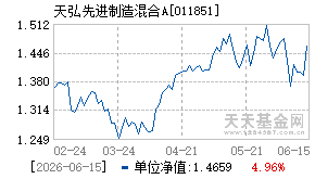 011851基金近期净值走势图