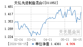 011852基金近期净值走势图