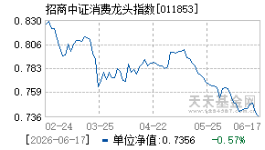011853基金近期净值走势图