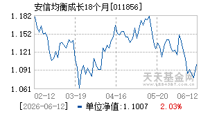 011856基金近期净值走势图