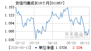011857基金近期净值走势图