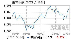 011861基金近期净值走势图